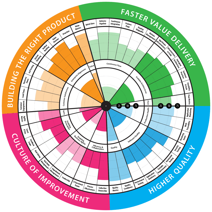 DevOps-Health-Radar-Web(1)
