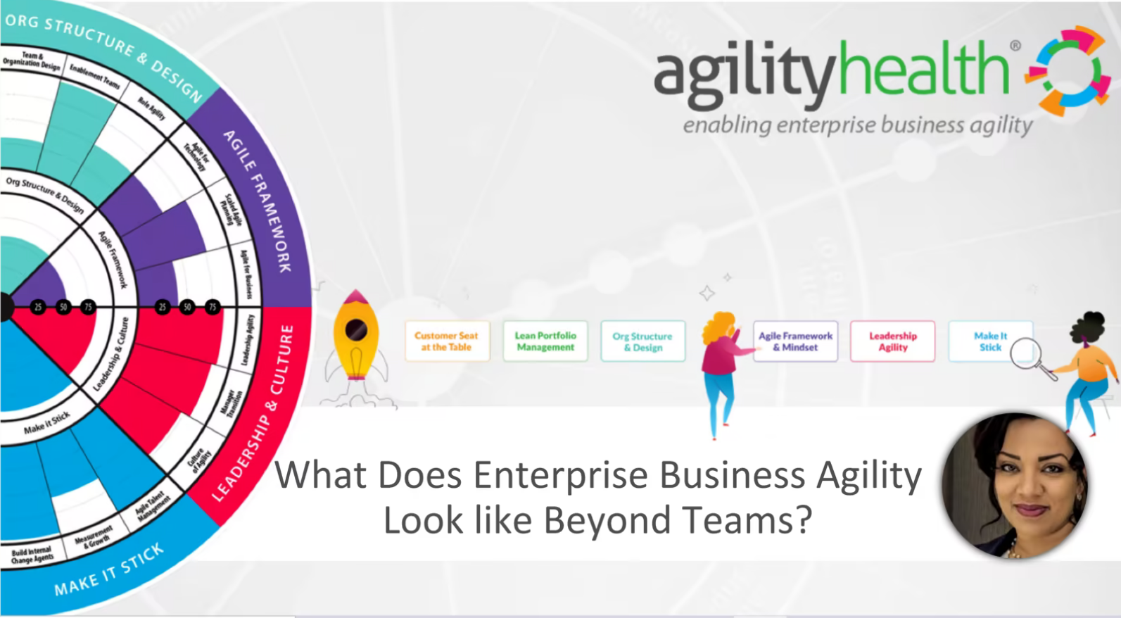Enterprise Agile Global Community Webinar Enabling Enterprise Business Agility by Measuring What Matters